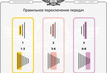 Photo of Основы работы с передачами на велосипеде