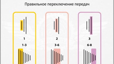 Photo of Основы работы с передачами на велосипеде